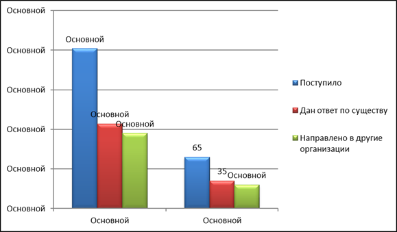 Постановление Думы Московской области от 21.01.2021 N 37/135-П "Об Отчете о деятельности Комитета по имущественным отношениям и землепользованию за 2020 год"