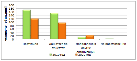 Постановление Думы Московской области от 28.01.2021 N 22/136-П "Об Отчете о деятельности Комитета по местному самоуправлению за 2020 год"