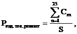 Постановление Правительства Московской области от 31.08.2021 N 773/30 "О внесении изменений в Методику расчета нормативов расходов бюджетов муниципальных образований Московской области в сфере благоустройства, применяемых при расчетах межбюджетных трансфертов"