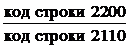 Постановление Правительства Московской области от 01.09.2021 N 788/29 "Об утверждении Порядка осуществления анализа финансового состояния принципала, проверки достаточности, надежности и ликвидности предоставляемого обеспечения при предоставлении государственной гарантии Московской области, а также мониторинга финансового состояния принципала, контроля за достаточностью, надежностью и ликвидностью предоставленного обеспечения после предоставления государственной гарантии Московской области"