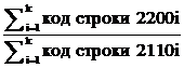 Постановление Правительства Московской области от 01.09.2021 N 788/29 "Об утверждении Порядка осуществления анализа финансового состояния принципала, проверки достаточности, надежности и ликвидности предоставляемого обеспечения при предоставлении государственной гарантии Московской области, а также мониторинга финансового состояния принципала, контроля за достаточностью, надежностью и ликвидностью предоставленного обеспечения после предоставления государственной гарантии Московской области"