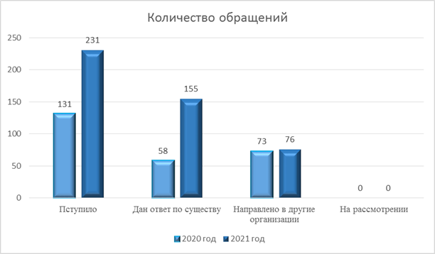Постановление Думы Московской области от 17.02.2022 N 29/16-П "Об Отчете о деятельности Комитета по вопросам государственной власти и региональной безопасности за 2021 год"