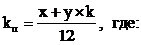 Постановление Правительства Московской области от 15.09.2022 N 957/32 "О внесении изменений в постановление Правительства Московской области от 01.09.2020 N 577/28 "О Методике расчета нормативов стоимости предоставления муниципальных услуг, оказываемых за счет средств бюджетов муниципальных образований Московской области, и иных нормативов расходов бюджетов муниципальных образований Московской области, влияющих на общую стоимость предоставления муниципальных услуг в сфере образования, применяемых при расчетах межбюджетных трансфертов"