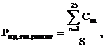 Постановление Правительства Московской области от 15.09.2022 N 965/32 "О внесении изменений в постановление Правительства Московской области от 26.09.2019 N 646/33 "Об утверждении Методики расчета нормативов расходов бюджетов муниципальных образований Московской области в сфере благоустройства, применяемых при расчетах межбюджетных трансфертов, и внесении изменений в Методику расчета нормативов расходов бюджетов муниципальных образований Московской области в сфере жилищно-коммунального хозяйства, применяемых при расчетах межбюджетных трансфертов"