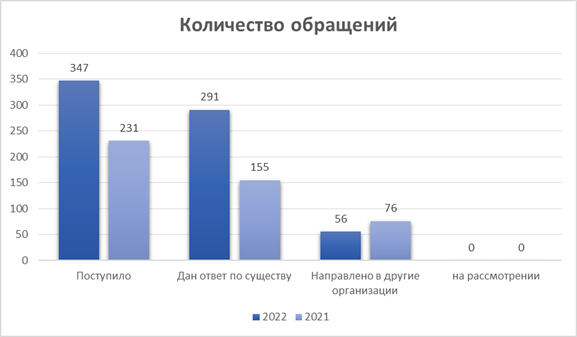 Постановление Думы Московской области от 09.02.2023 N 21/45-П "Об отчете о деятельности Комитета по вопросам государственной власти и региональной безопасности за 2022 год"