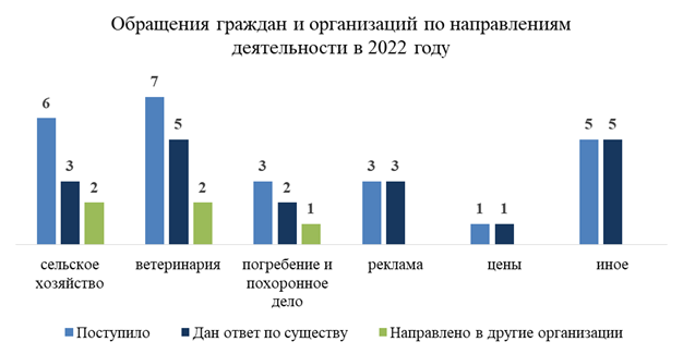 Постановление Думы Московской области от 09.02.2023 N 23/45-П "Об Отчете о деятельности Комитета по аграрной политике и потребительскому рынку за 2022 год"