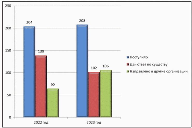 Постановление Думы Московской области от 25.01.2024 N 22/73-П "Об отчете о деятельности Комитета по имущественным отношениям, природопользованию и экологии за 2023 год"