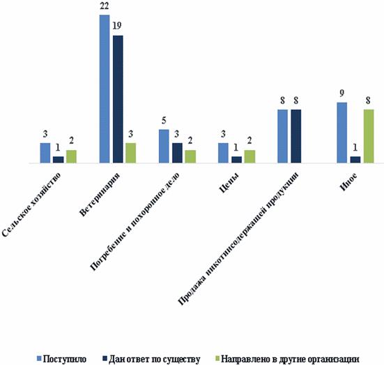 Постановление Думы Московской области от 08.02.2024 N 12/75-П "Об отчете о деятельности Комитета по аграрной политике и потребительскому рынку за 2023 год"