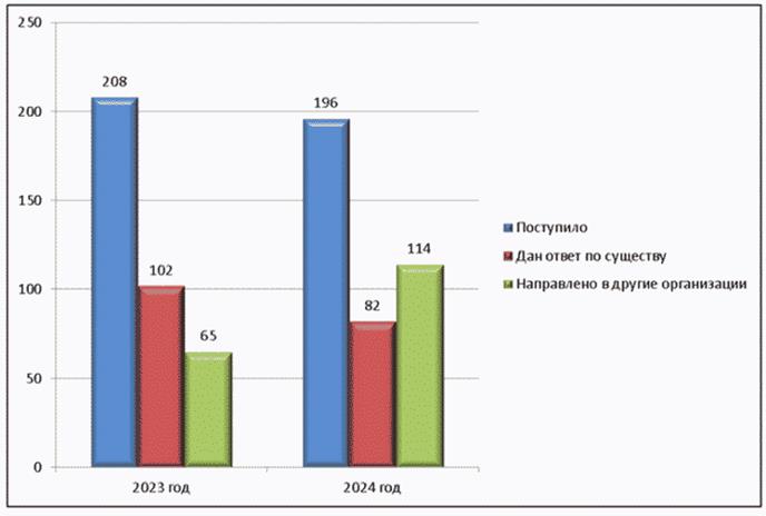 Постановление Думы Московской области от 16.01.2025 N 16/102-П "Об отчете о деятельности Комитета по имущественным отношениям, природопользованию и экологии за 2024 год"
