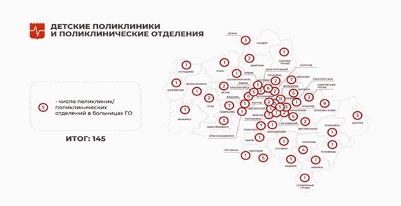 Постановление Правительства Московской области от 10.12.2025 N 1671-ПП "Об утверждении региональной программы «Охрана материнства и детства» в Московской области на 2025-2030 годы". Рис. 6