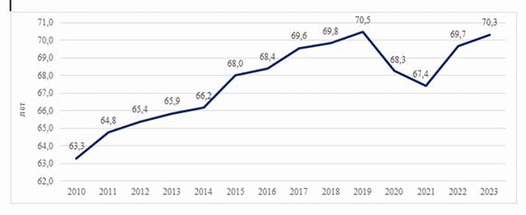 Постановление Правительства Московской области от 10.03.2026 N 212-ПП "Об утверждении региональной программы Московской области «Укрепление здоровья и формирование здоровьесберегающей среды Московской области»". Рис. 13