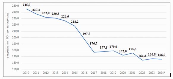Постановление Правительства Московской области от 10.03.2026 N 212-ПП "Об утверждении региональной программы Московской области «Укрепление здоровья и формирование здоровьесберегающей среды Московской области»". Рис. 5