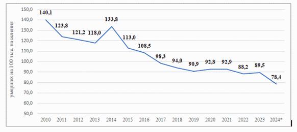 Постановление Правительства Московской области от 10.03.2026 N 212-ПП "Об утверждении региональной программы Московской области «Укрепление здоровья и формирование здоровьесберегающей среды Московской области»". Рис. 6