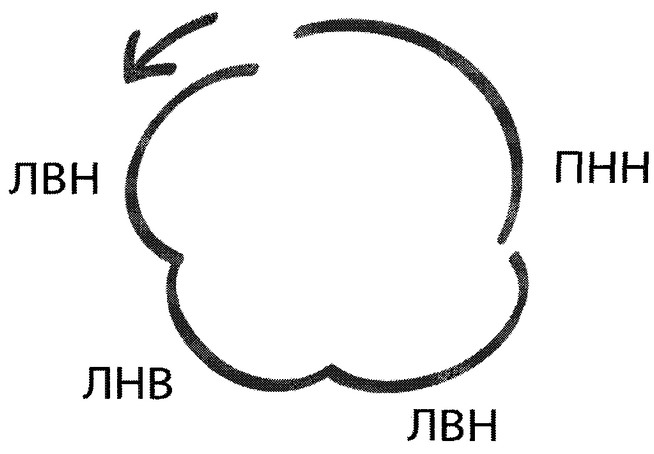 Приказ Министерства спорта Российской Федерации от 31.01.2019 N 61 "Об утверждении Единой всероссийской спортивной классификации (виды спорта, включенные в программу Олимпийских зимних игр)"