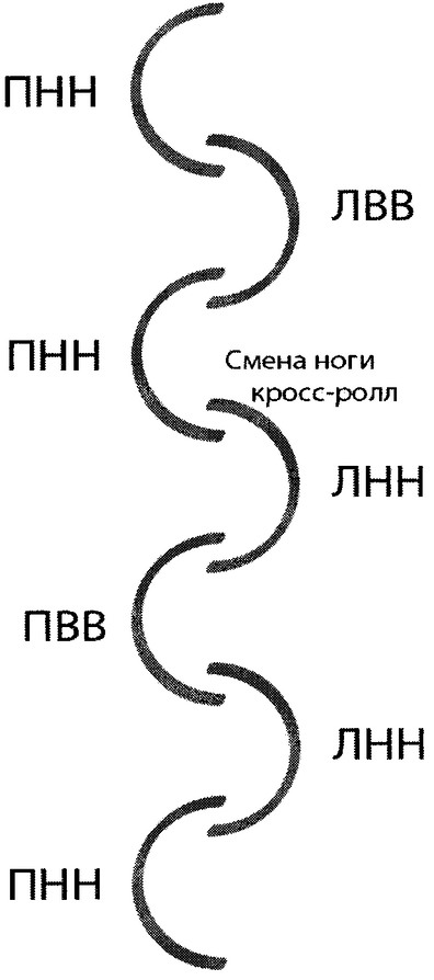 Приказ Министерства спорта Российской Федерации от 31.01.2019 N 61 "Об утверждении Единой всероссийской спортивной классификации (виды спорта, включенные в программу Олимпийских зимних игр)"
