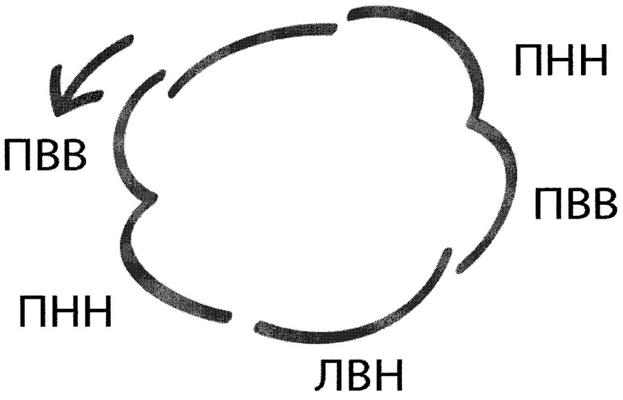 Приказ Министерства спорта Российской Федерации от 31.01.2019 N 61 "Об утверждении Единой всероссийской спортивной классификации (виды спорта, включенные в программу Олимпийских зимних игр)"