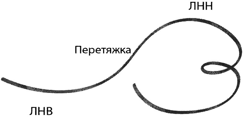 Приказ Министерства спорта Российской Федерации от 31.01.2019 N 61 "Об утверждении Единой всероссийской спортивной классификации (виды спорта, включенные в программу Олимпийских зимних игр)"