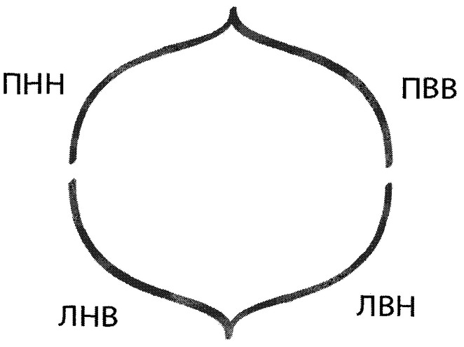 Приказ Министерства спорта Российской Федерации от 31.01.2019 N 61 "Об утверждении Единой всероссийской спортивной классификации (виды спорта, включенные в программу Олимпийских зимних игр)"