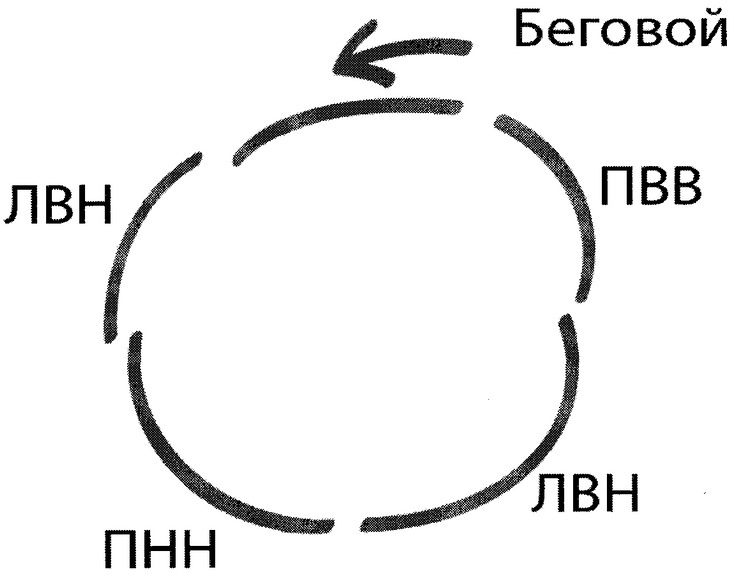 Приказ Министерства спорта Российской Федерации от 31.01.2019 N 61 "Об утверждении Единой всероссийской спортивной классификации (виды спорта, включенные в программу Олимпийских зимних игр)"