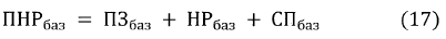 Приказ Министерства строительства и жилищно-коммунального хозяйства Российской Федерации от 05.06.2019 N 326/пр "Об утверждении Методики расчета индексов изменения сметной стоимости строительства"