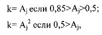 Приказ Министерства науки и высшего образования Российской Федерации от 31.07.2019 N 547 "Об утверждении Порядка мониторинга и управления изменениями программ по развитию отдельных направлений Национальной технологической инициативы"