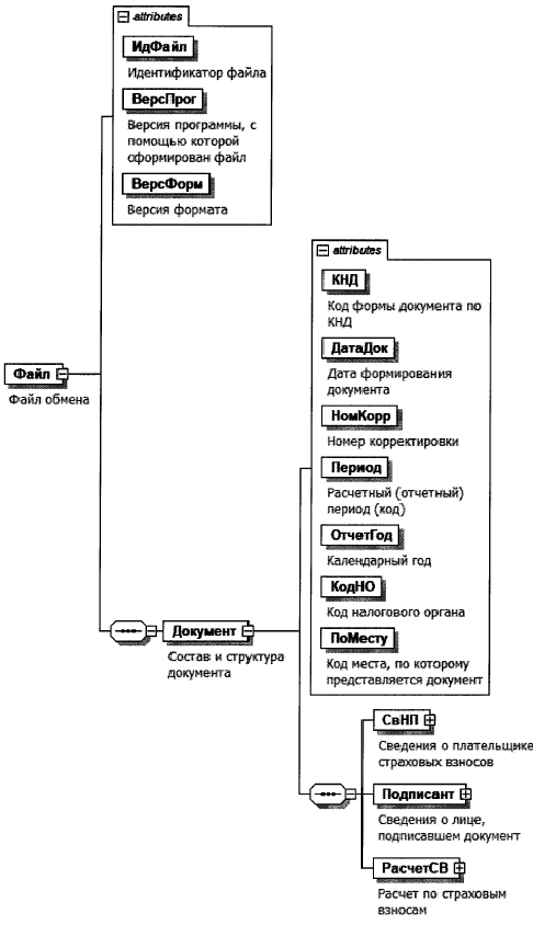 Приказ Федеральной налоговой службы от 18.09.2019 N ММВ-7-11/470@ "Об утверждении формы расчета по страховым взносам, порядка ее заполнения, а также формата представления расчета по страховым взносам в электронной форме и о признании утратившим силу приказа Федеральной налоговой службы от 10.10.2016 N ММВ-7-11/551@"