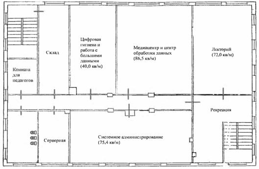 Распоряжение Правительства Московской области от 03.07.2019 N 554-РП "Об организации участия Московской области в отборе субъектов Российской Федерации на предоставление в 2020-2022 годах субсидии из федерального бюджета бюджетам субъектов Российской Федерации на создание центров цифрового образования детей в рамках федерального проекта "Цифровая образовательная среда" национального проекта "Образование"