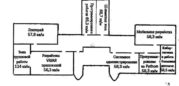 Распоряжение Правительства Московской области от 13.04.2021 N 236-РП "О внесении изменений в Комплекс мер (дорожную карту) по созданию и функционированию центров цифрового образования детей "IT-куб" в рамках федерального проекта "Цифровая образовательная среда" национального проекта "Образование" и Концепцию создания и функционирования центров цифрового образования детей "IT-куб"