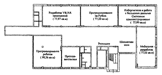 Распоряжение Правительства Московской области от 08.04.2022 N 239-РП "О внесении изменений в распоряжение Правительства Московской области от 15.06.2020 N 386-РП "О создании центров цифрового образования детей "IT-куб" в рамках федерального проекта "Цифровая образовательная среда" национального проекта "Образование"