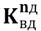 Закон Московской области от 10.12.2020 N 268/2020-ОЗ "О внесении изменений в Закон Московской области "О наделении органов местного самоуправления муниципальных образований Московской области отдельными государственными полномочиями Московской области в сфере образования"